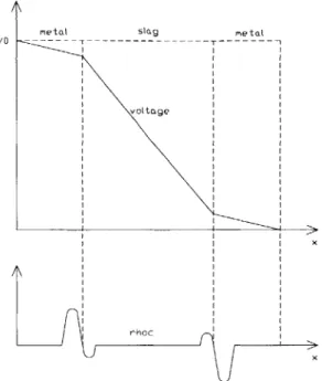 Figure  2.7:  Final voltage  profile,  1D  system