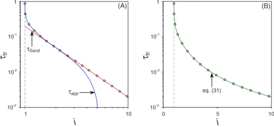 FIG. 7. 共 Color online 兲 Transition time as function of the applied current according to 共 a 兲 the two approximate solutions ␶ Sand and ␶ app , and 共 b 兲 the combined solution according to Eq