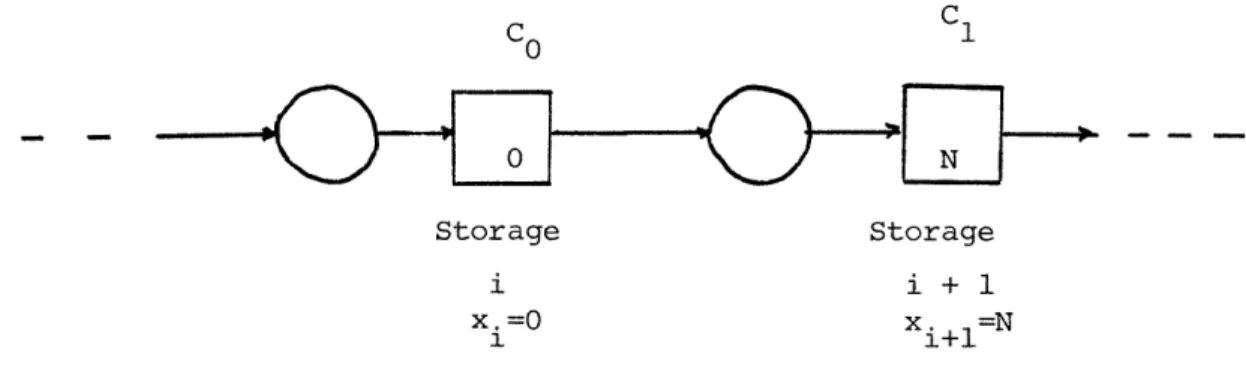 Figure  3:  Two Machine Transfer Line