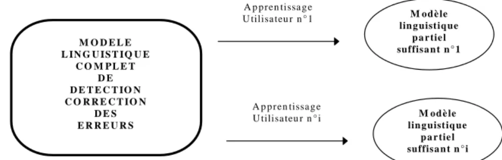 Figure 1.3 : Image virtuelle et image réelle du système