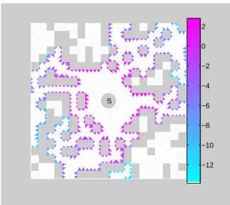 Figure 2-3: Zoomed in close to the source. Again the colorbar is log 10 (j w ) and source is labeled S