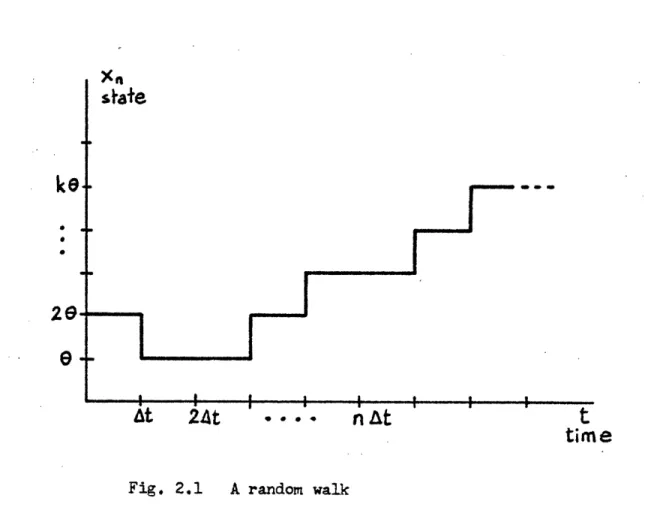 Fig.  2.1  A  random  walk