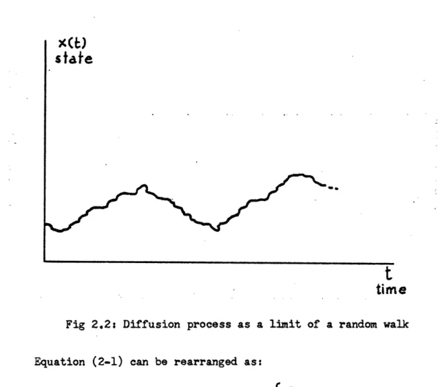 Fig  2.2:  Diffusion  process  as  a  limit  of  a  random  walk Equation  (2-1)  can  be  rearranged  as: