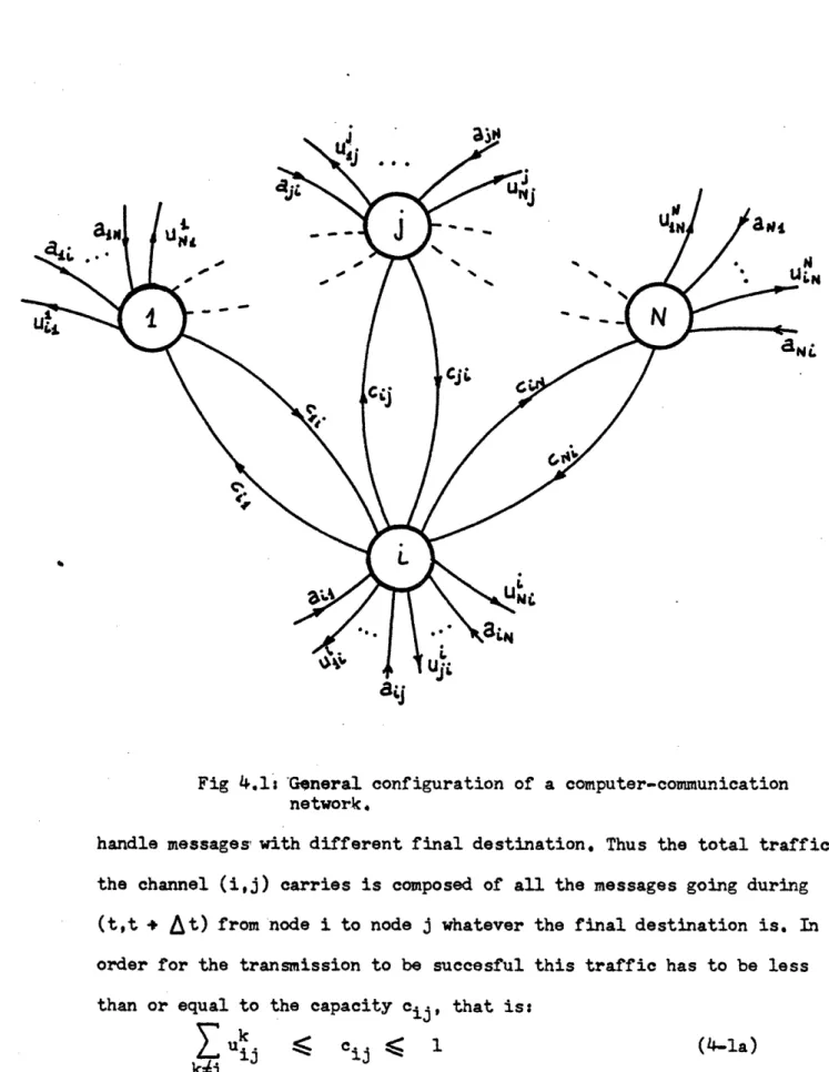 Fig  4.1:  General configuration of  a computer-communication network.