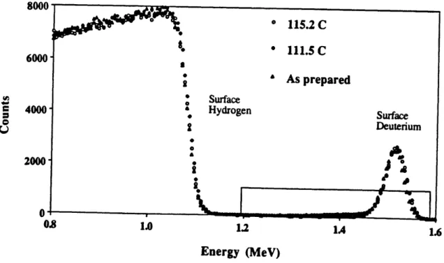Figure 36  Overview of FRES data for samples held for  min at 115.2 and  11 1.5 T  and