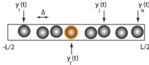 FIG. 1. 共 Color online 兲 Cartoon of the problem considered here: