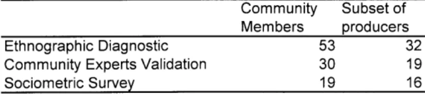 Table  3.1  summarizes  the  three  different  exercises  that  lead  to  the  baseline  estimation  we described.