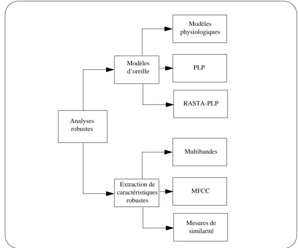 Figure 5  Méthodes d’analyse robuste.