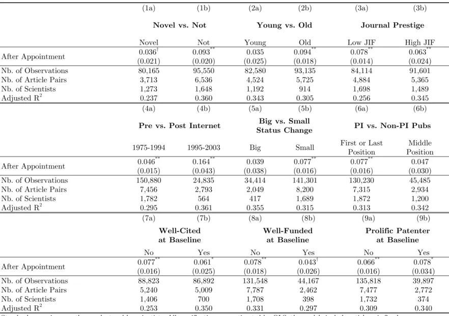 Table 6B: Effects of Professional Move on Article-to-Article Citation Rates  at Destination Location 