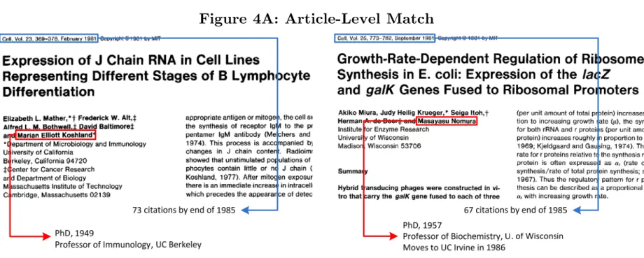 Figure 4A: Article-Level Match 