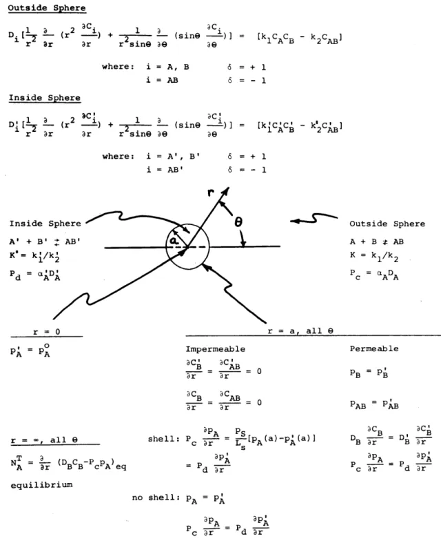 FIGURE  4.2.  SINGLE  REACTING SPHERE  IN  A  REACTING CONTINUOUS  MEDIUM.