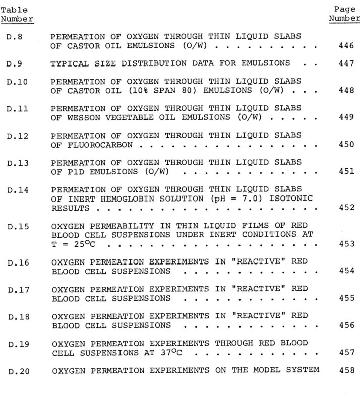 Table  Page