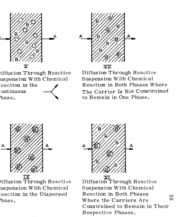 FIGURE  2.2.  BASIC  COMPONENTS  OF  SYSTEMS  TO  BE  STUDIED.