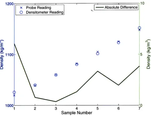 Figure 2-15:  An example  calibration  test