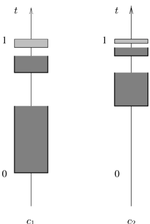 Fig. 2.7 { Les ensembles de l'exemple 4.