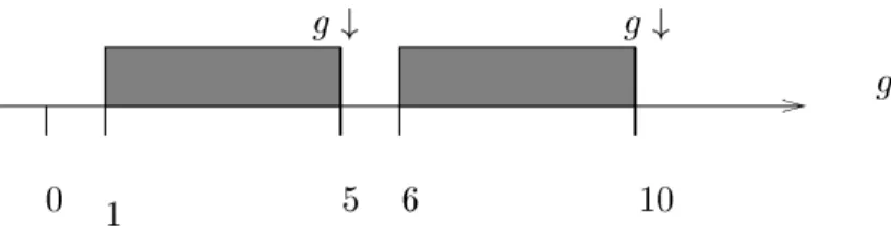 Fig. 2.8 { FDP et front descendant