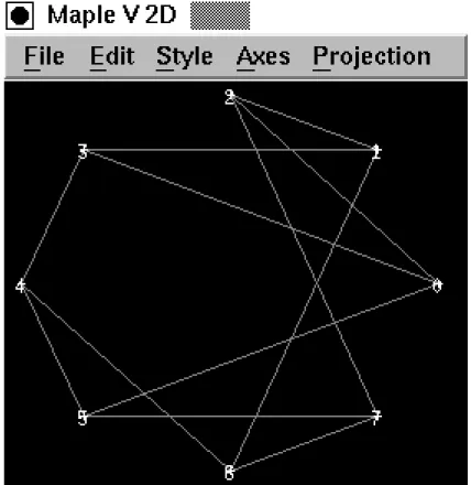 Figure 2.8 : La fenêtre graphique de X-Maple du graphe décrit dans la figure 2.7.
