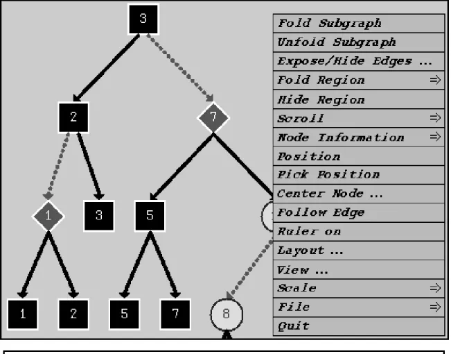 Figure 2.13 : Les menus de VCG tool sur une station de travail.