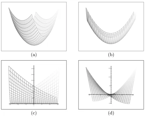 Fig. 1.3: Illustration de la methode d'interpolation du score de correlation par un para- para-bolode : les gures (a) et (b) representent le comportement dans le cas general, et les gures (c) et (d) representent deux cas degeneres ou la courbe interpolee 