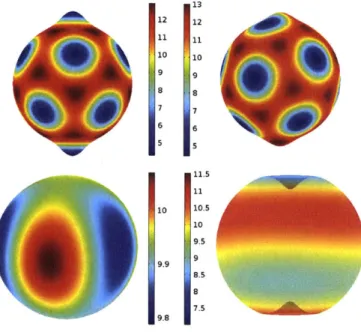 Figure 4-8:  (Top)  Spotted patterns  from the  Thomas-Murray  reaction-diffusion  model on  deformed  spheres  can  be  entrained  to deformations,  possibly  prevented  by   incom-mensurability  of length scales  and  nonlinear  interactions