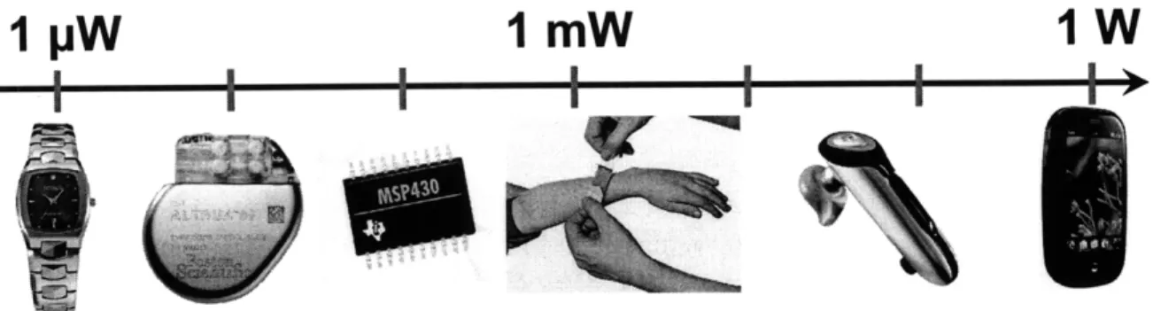 Figure  1-1:  Spectrum  of  existing  mobile  devices micro-Watts  to Watts.
