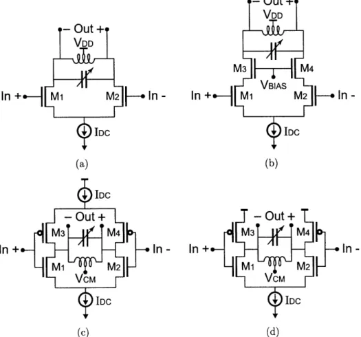 Figure  4-5:  Four  possible  implementations  of an  RF  gain  stage  with  a  resonant  load.