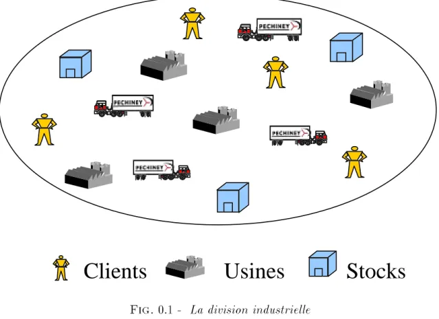 Fig. 0.1 - La division industrielle