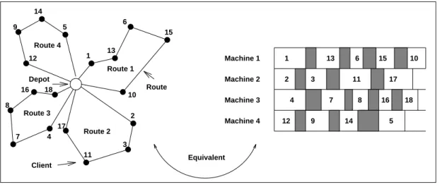 Fig. 2.1 - Analogie avec le P.T.V.
