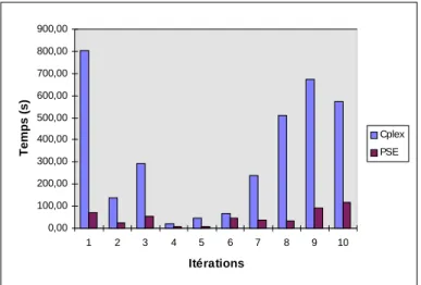 Fig. 3.1 - Comparaison des temps d'execution