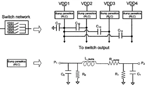 Figure  3-6:  Switch  network  model  blocks.