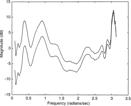Figure 3-5  Warped target response Hd(®a(e -j )).