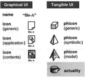 Figure  3-1:  Tangible  User  Interface Continuum  I