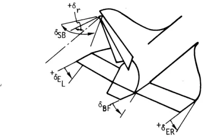 Figure  2-6.  Control  Surface Conventions.