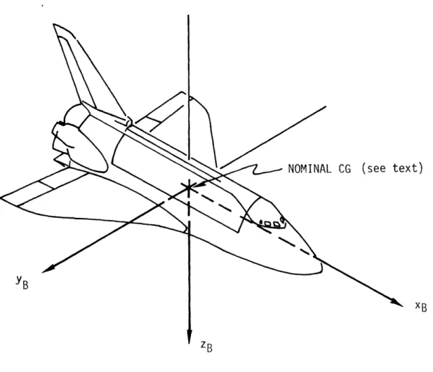 Figure  4-1. Body-axis Reference Frame.