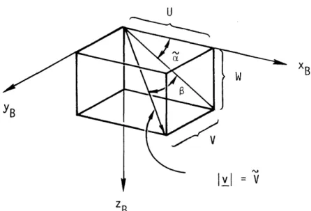Fig.  4-5: ' Definition  of  and  Now, from  the figure,  it  is  clear  that