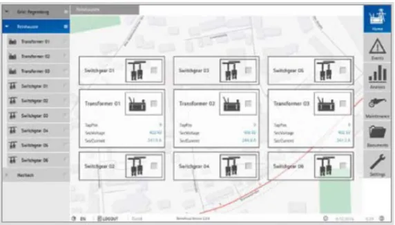 Figure 2.4.1-2: Substation Level Information (Source: Company Marketing Material) 16 