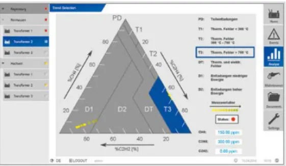 Figure 2.4.1-4: Evaluating Transformer Health (Source: Company Marketing Material) 18 