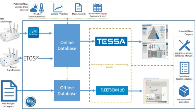 Figure 2.4.3-1: Opportunities to Integrate Multiple Data Sources20 