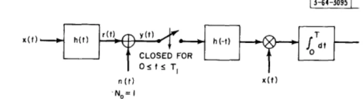 Fig.  2.  Concerning  interpretation  of the  {)(t)} of  Theorem  1.
