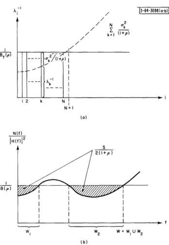 Fig.  5.  Concerning  interpretation  of  certain  parameters  in  error  exponent: