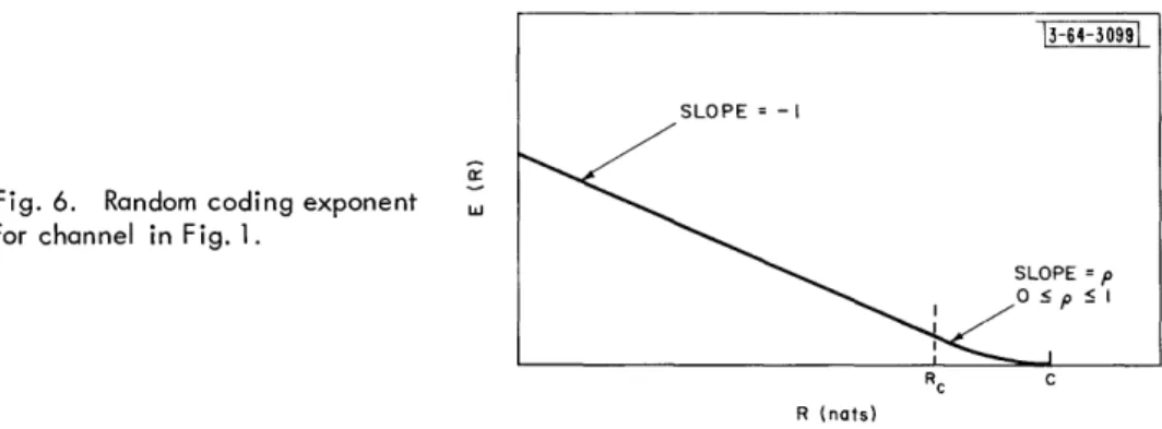 Fig.  6.  Random  coding  exponent for  channel  in  Fig.  1.