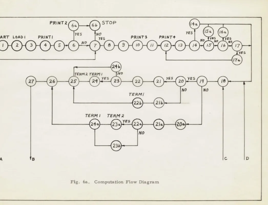 Fig.  6a.  Computation  Flow  Diagram