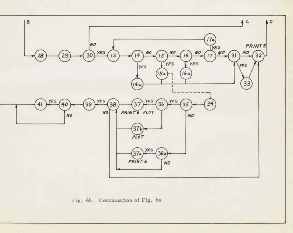 Fig.  6b.  Continuation  of  Fig.  6a