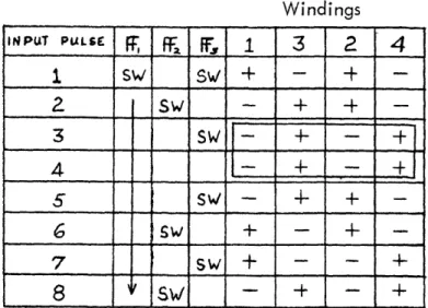 Table  2.2  Step  Sequence  for  Reversing  Operation