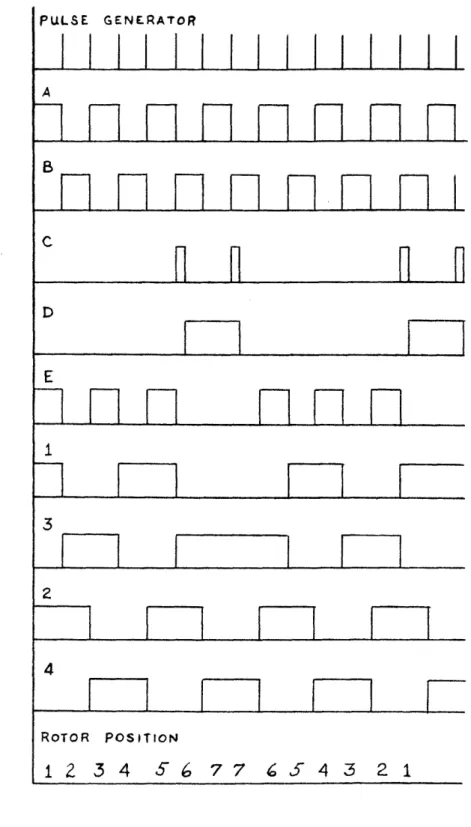 Figure  2.8  Waveforms  for  Reversing  Logic
