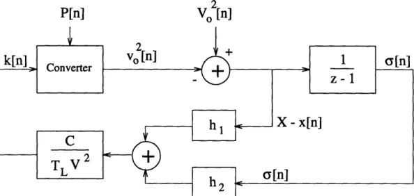 Figure  2-2:  Closed  loop  discrete-time  PI  controller.