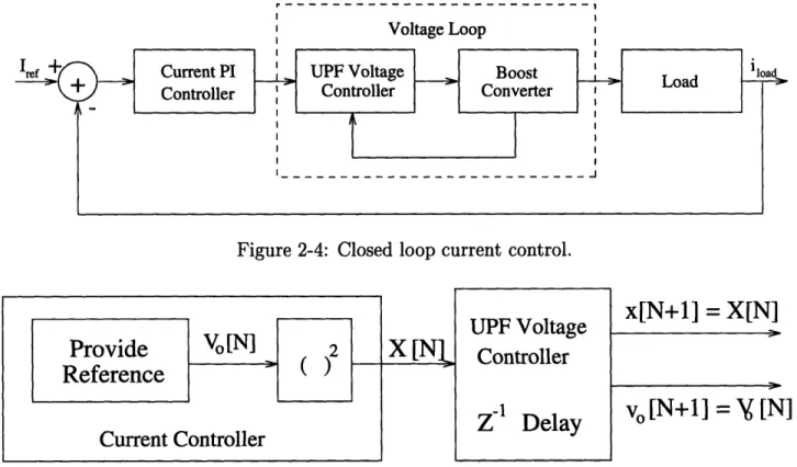 Figure  2-5:  Current  controller  supplies  squared  reference  for  UPF  voltage  controller.