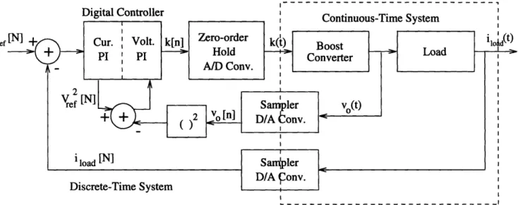 Figure  2-7:  Closed  current  loop  diagram continuous-time  blocks.  I.-----------------------D/C  Zero-order Hold v(t)