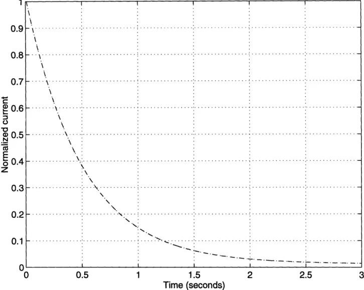 Figure  2-10:  Comparison  of  CT and  DT  step  responses  with step-invariant  transform.