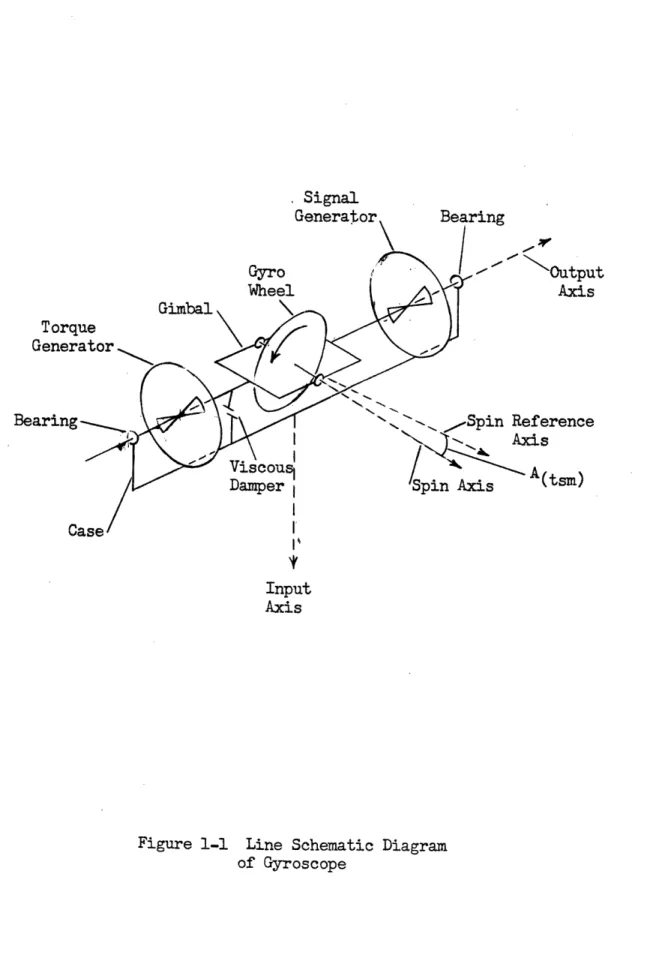 Figure 1-1  Line  Schematic Diagram of Gyroscope